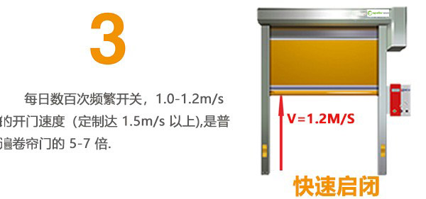 快速門詳情頁(yè)2-03.jpg